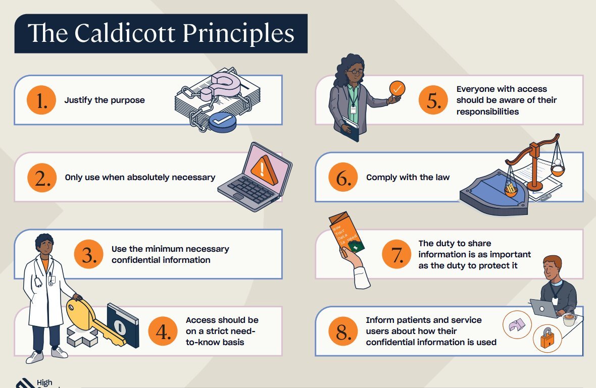 Understanding the Caldicott Principles: A Guide to Protecting Patient Information