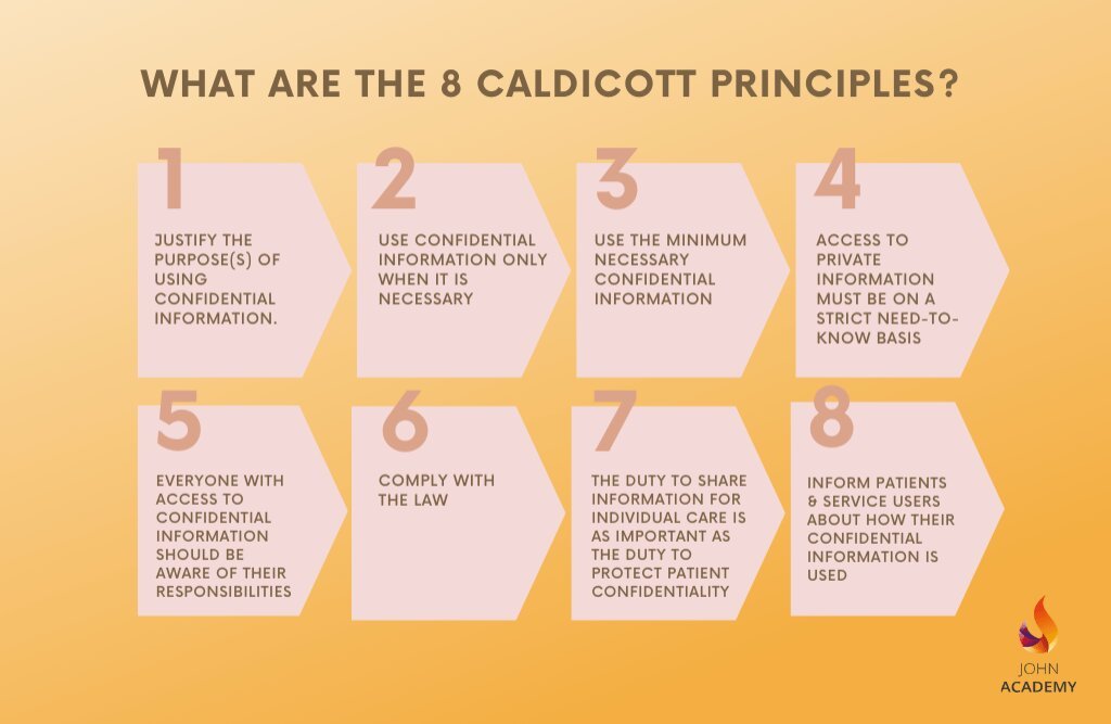 caldicott principles